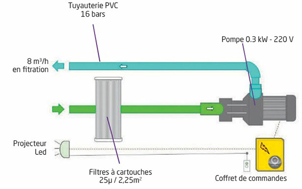 schema-mur-filtrant-GS8