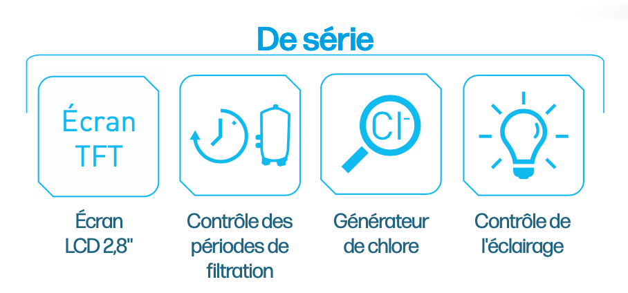 Pictogrammes de série