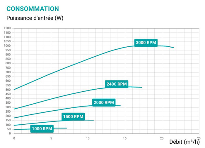schema-courbe-consommation-pompe-maxflo