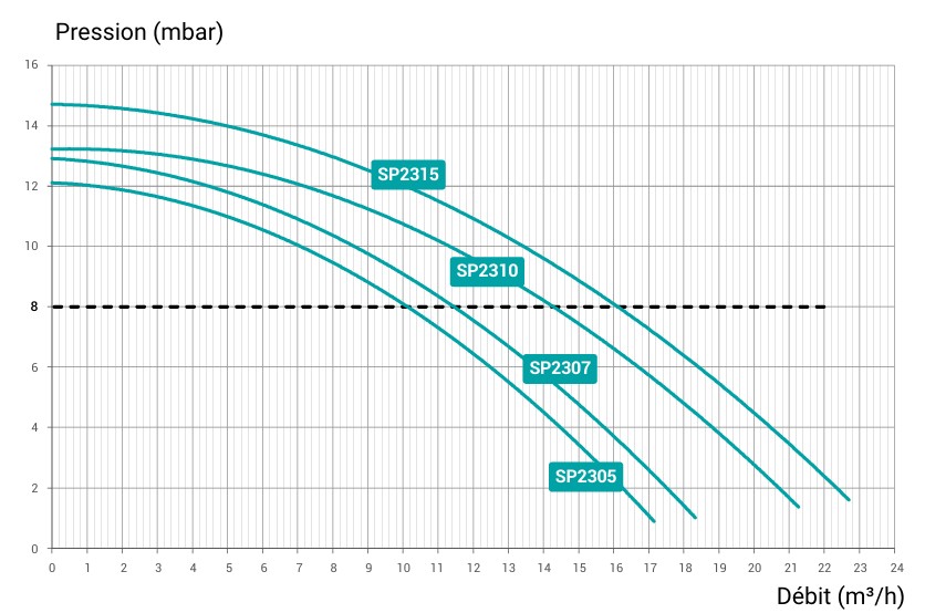 courbe-pompe-maxflo-xl-hayward