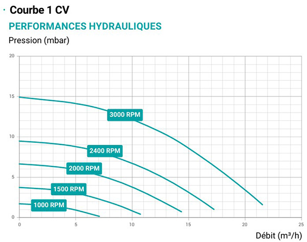 schema-courbe-pompe-maxflo