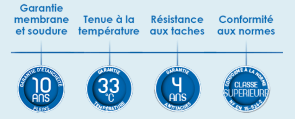 description du pvc armé vernis anidérapant