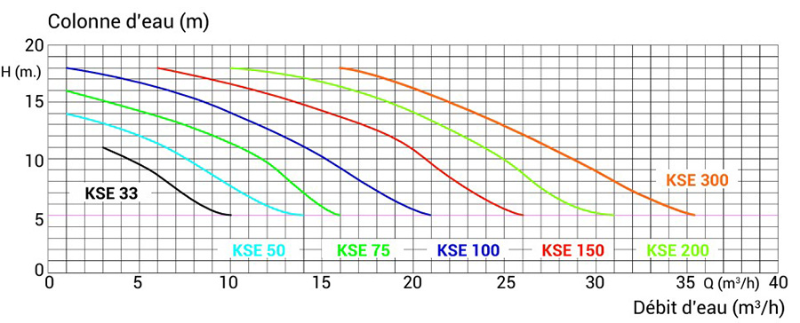 schema-colonne-pompe-kse-kripsol