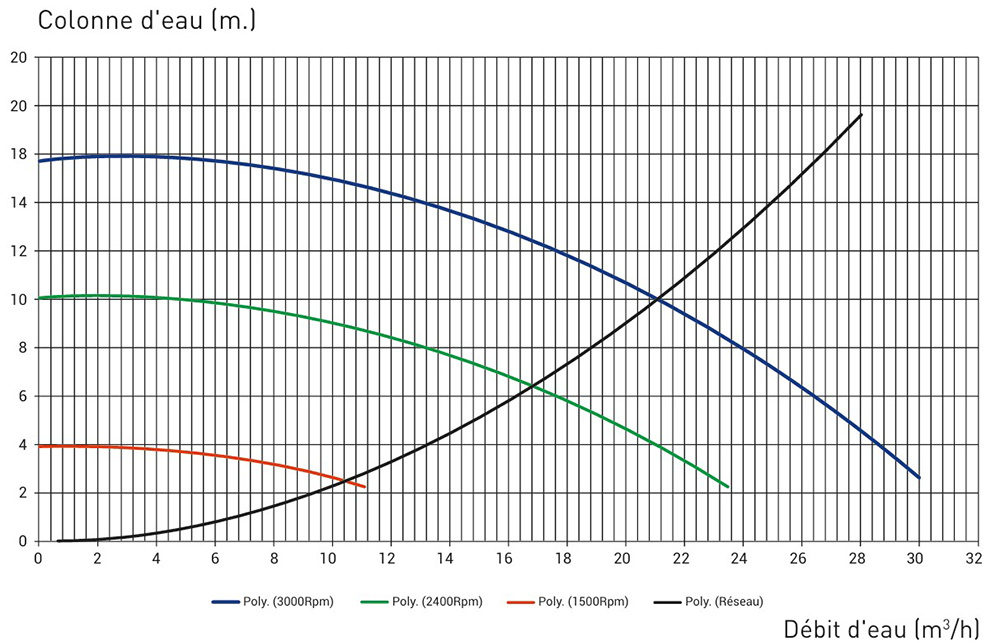 schema-courbe-pompe-evo-kse-kripsol