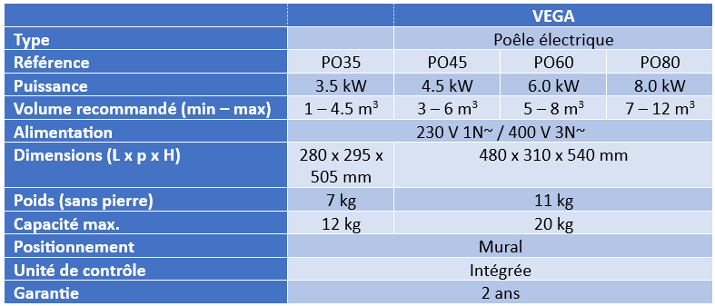 caractéristiques-poele-électrique-VEGA-HARVIA