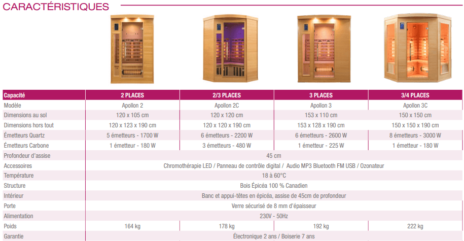 Sauna-infrarouges-APOLLON-caractéristiques-techniques