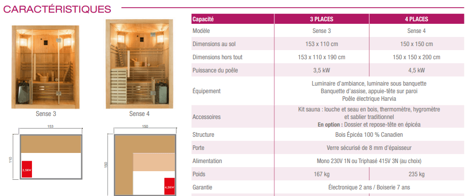 Sauna-vapeur-SENSE-Panoramique-caractéristiques