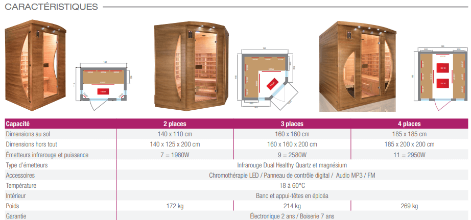 Sauna-infrarouges-SPECTRA-caractéristiques-techniques