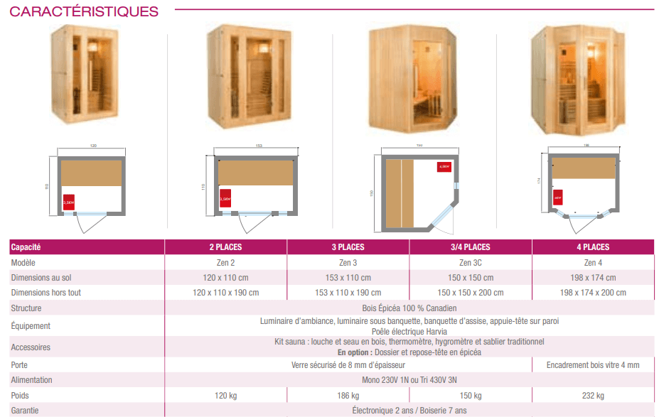 Sauna-vapeur-ZEN-traditionnel-caractéristiques