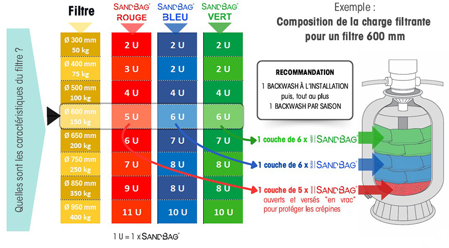 caracteristiques-sandbag