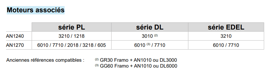 Moteurs associés série AN12XX