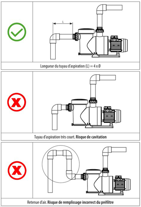 raccordement-pompe-locel-technique